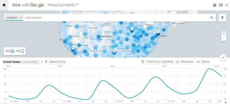 search volumes for crock pots