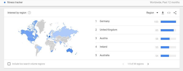 Fitness Tracker Trends by country