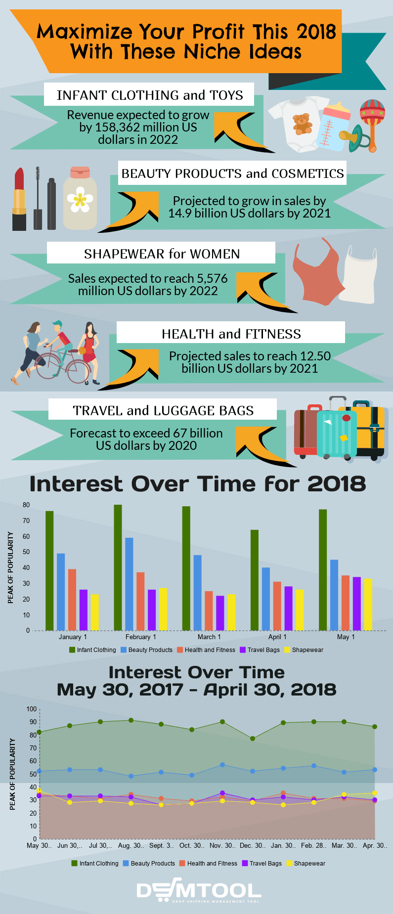 Dropshipping niche ideas infographic DSMTool