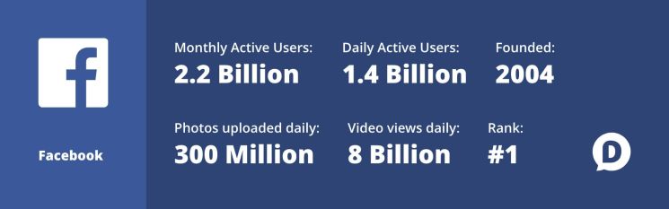 facebook statistics