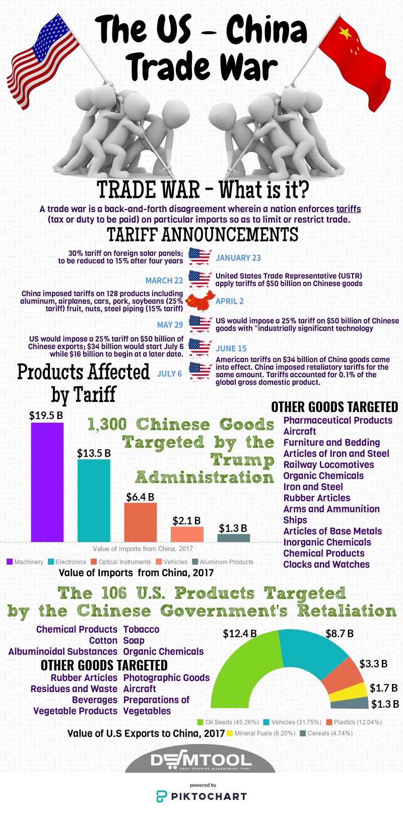 china us trade war essay