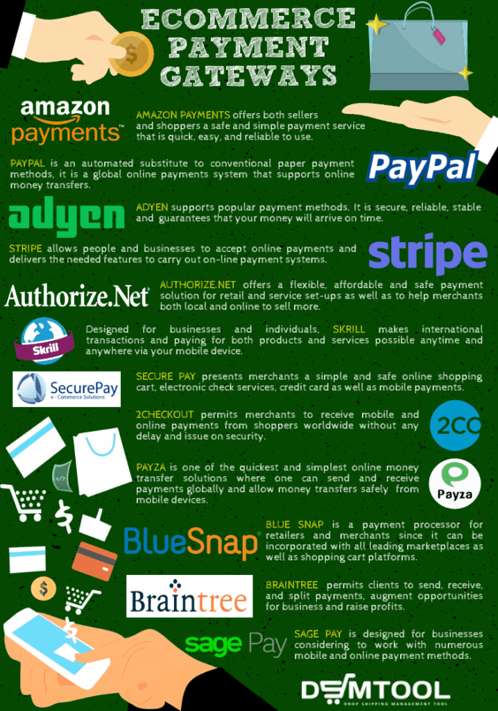 ecommerce payment gateway