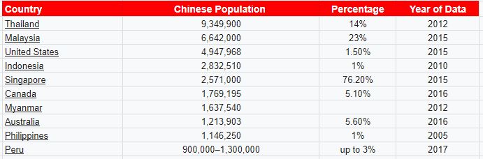 Chart: Where the World Celebrates Chinese New Year