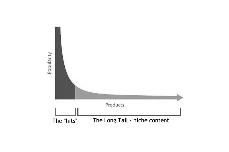 ebay dropshipping long tail niche explained