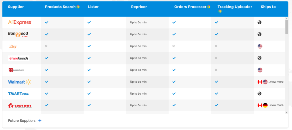 dropshipping software DSM Tool list of suppliers