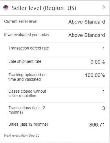 ebay seller level table