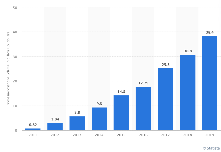 Alibaba's gross merchandise volume on 11.11 Singles Day