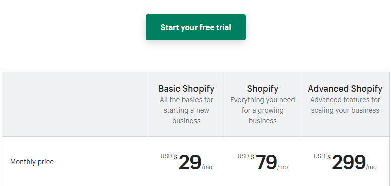 Plans for Shopify dropshipping 