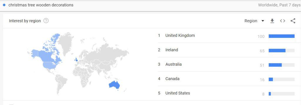 Google trends results for trendy Christmas products made of wood.