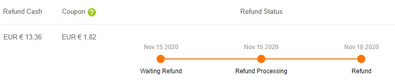 Refund processing infromation in Aliexpress