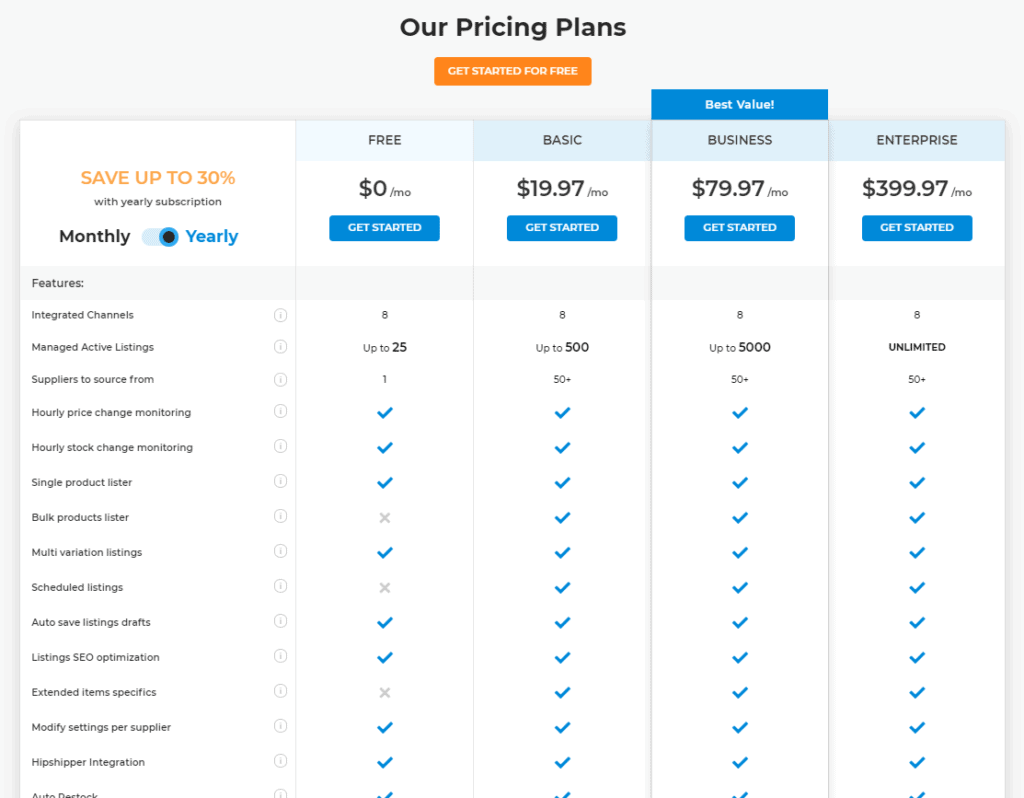 cost for dsm tool, eBay dropshipping software