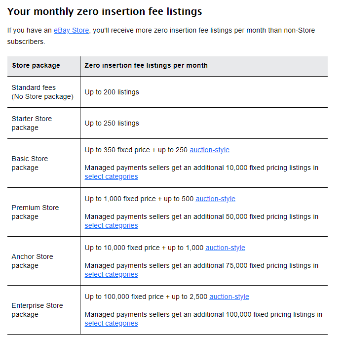 example of eBay subscription costs for evaluating the cost to start dropshipping on eBay