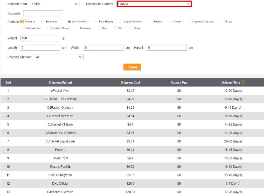 CJDropshipping shipping time to France