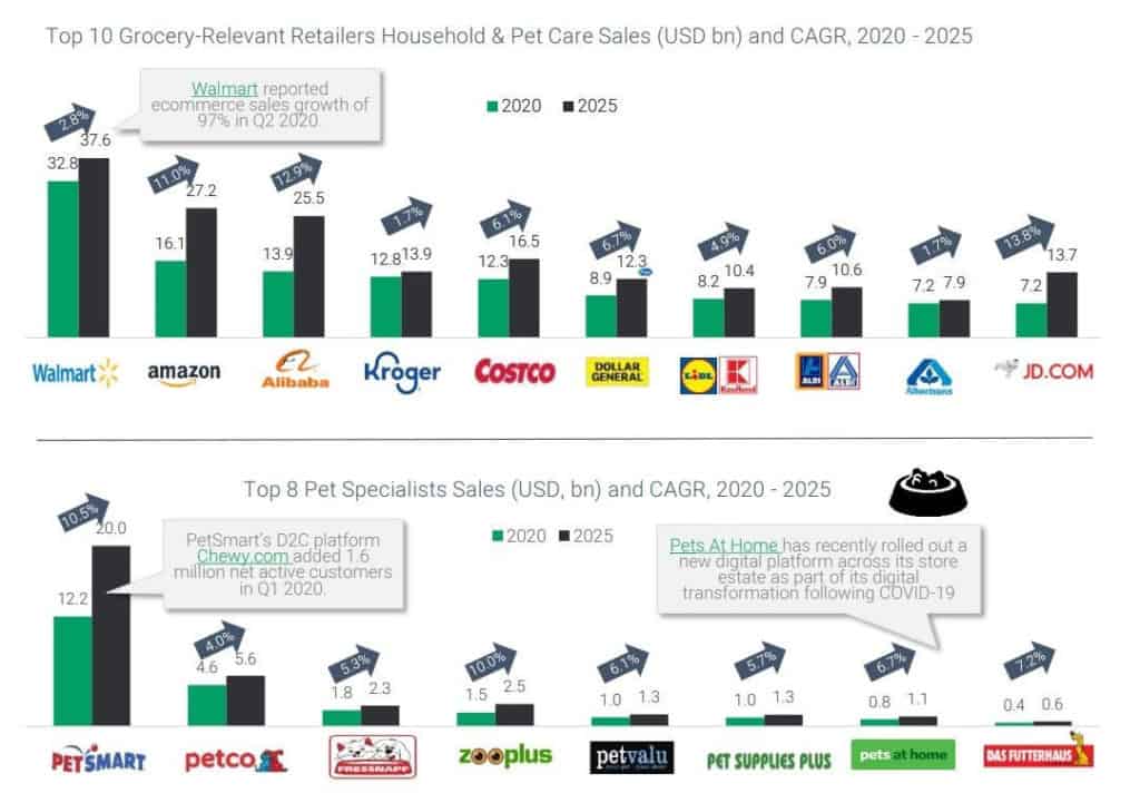 top 10 pet suppliers