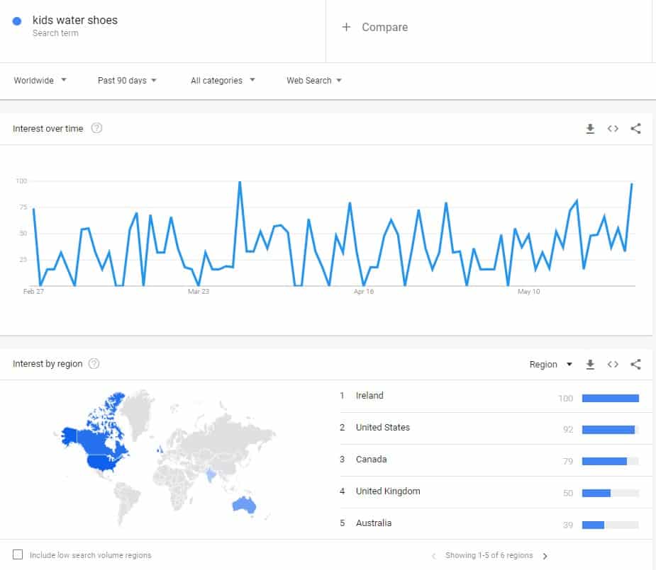 31 Hot Summer Items To Dropship This Year [in 2023] @DSMTool