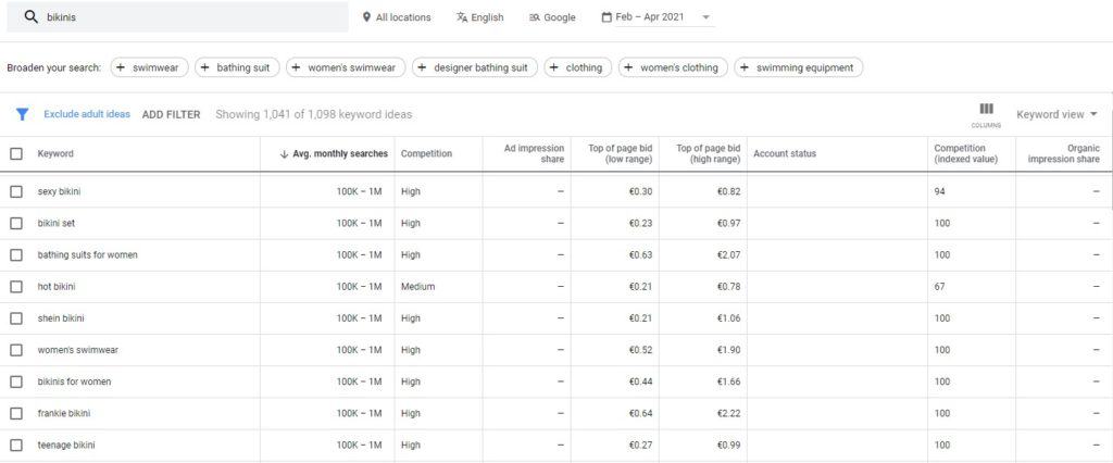 31 Hot Summer Items To Dropship This Year [in 2023] @DSMTool