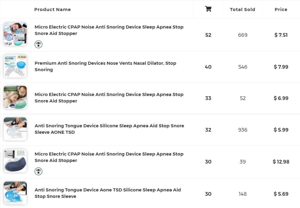 analysis of sales of this dropshipping health care product