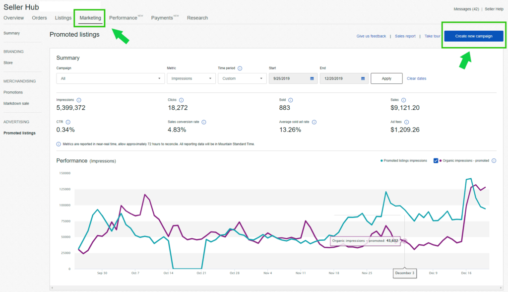 How to get started with Promoted Listings Standard on  -  Ads