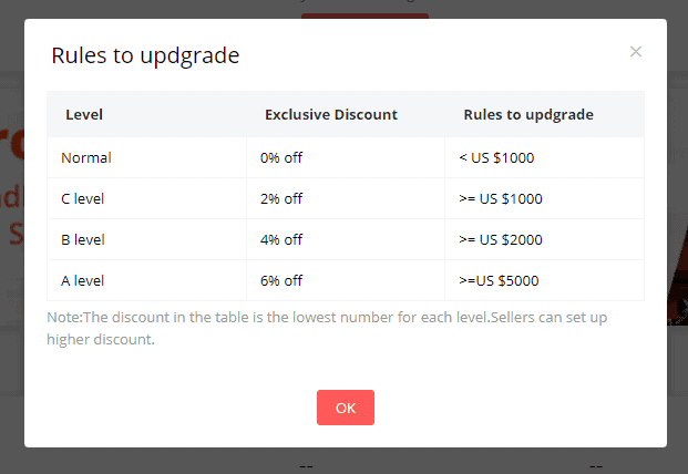 aliexpress level discount