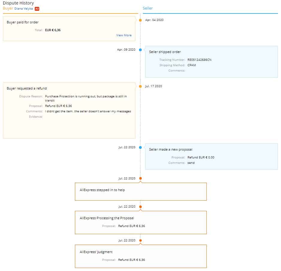An example of the Aliexpress buyer protection program 