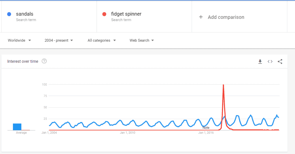 Fidget Spinners on Google Trends - Smartz Blog