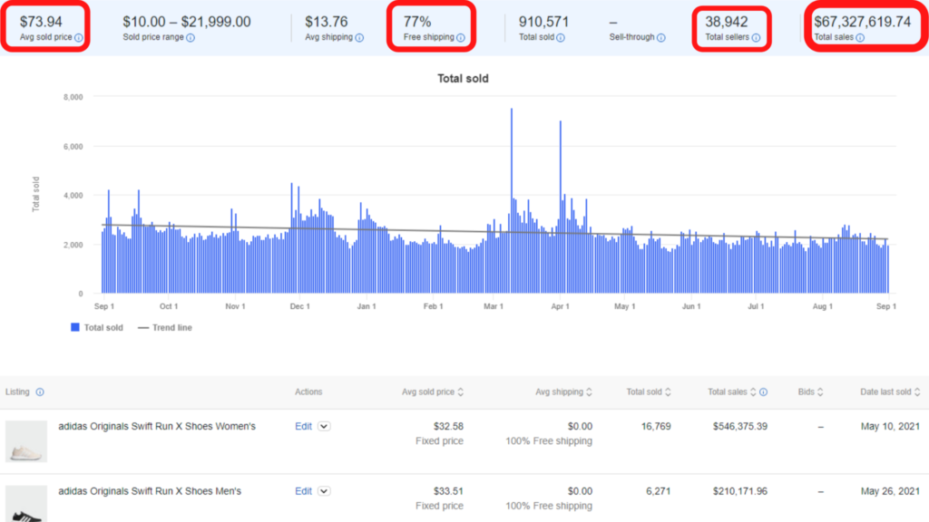 Terapeak research results