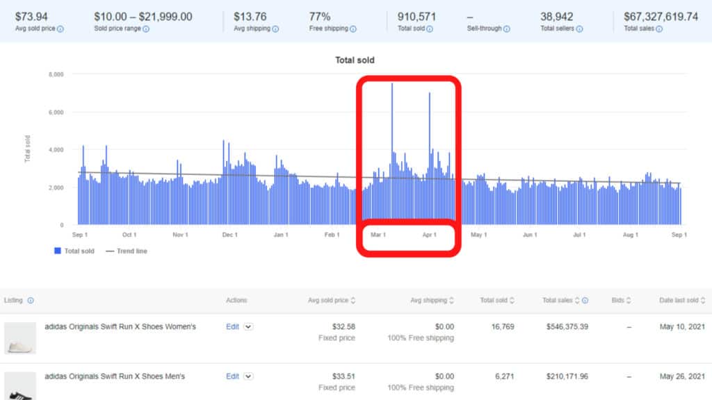 See eBay trends with Terapeak research 