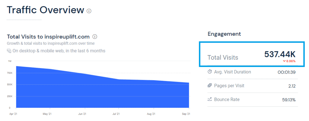 inspireuplift.com Traffic Analytics, Ranking & Audience [February 2024]