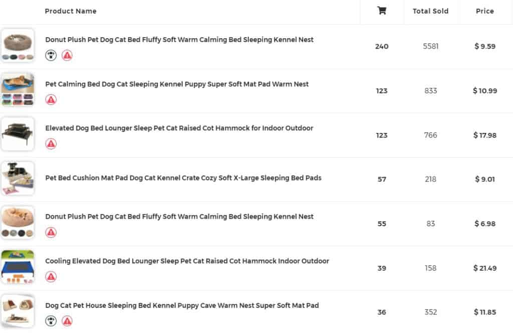 top selling pet items on eBay analyzed