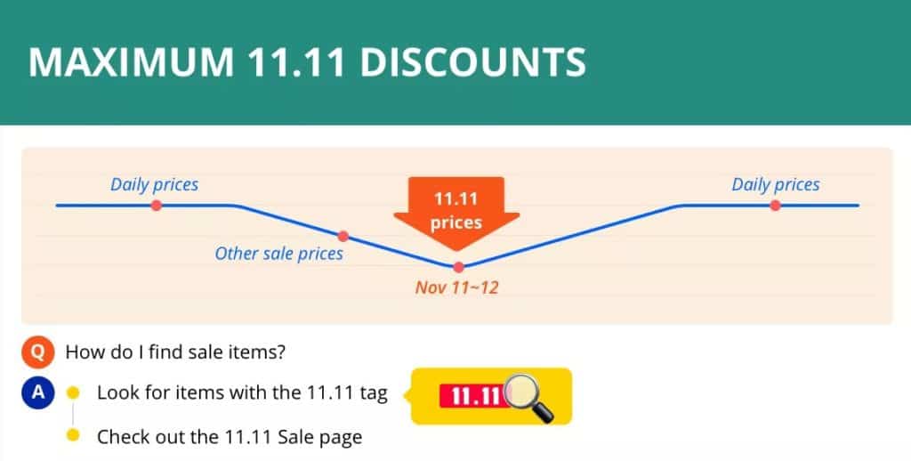 Aliexpress sale 11.11. start time and duration