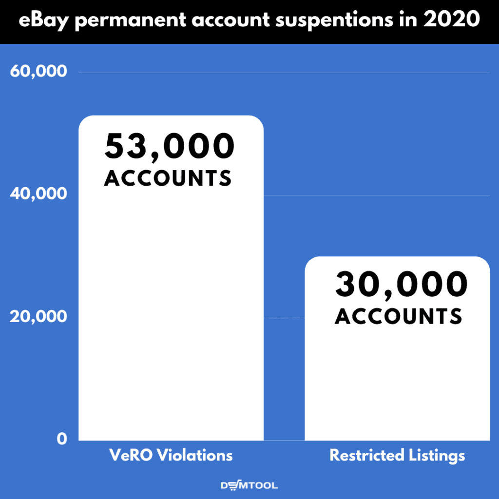 number of ebay account suspensions