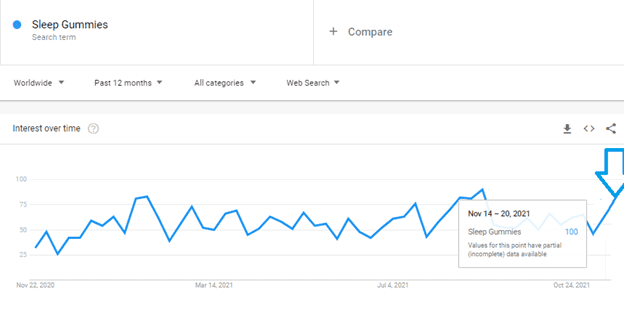 google trends, free dropshipping tool 