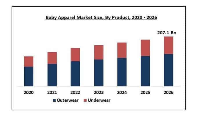 Baby apparel eommerce niche size 