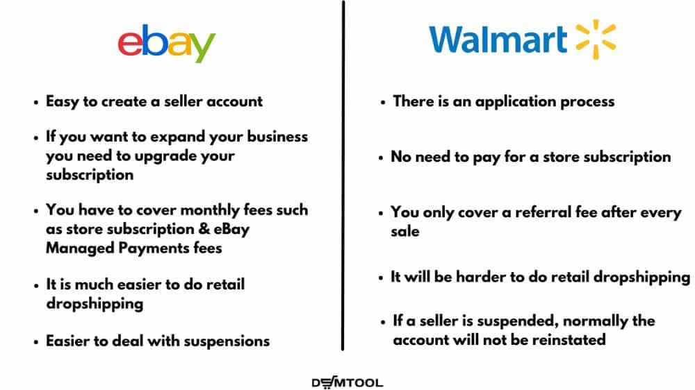 eBay and Walmart dropshipping comparison