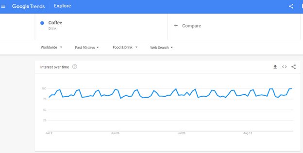 dropshipping products coffee trends 