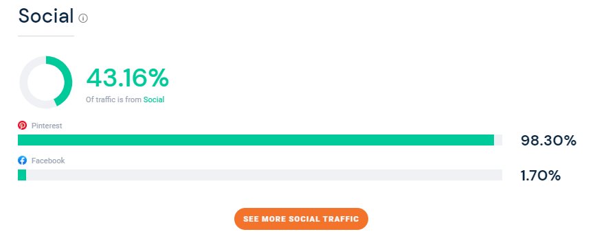  Sources of traffic on SimilarWeb