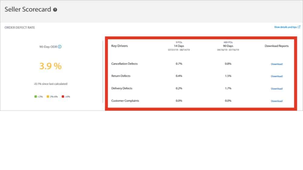 Walmart Seller metrics