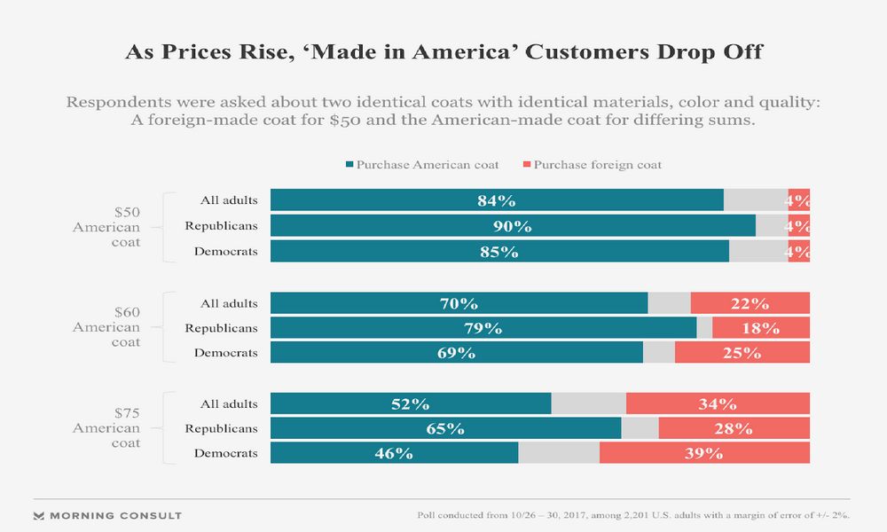 Made in America for eCommerce stats 