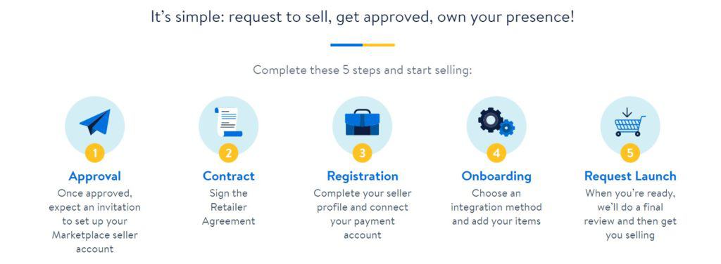 Get Approved To Sell On Walmart Marketplace