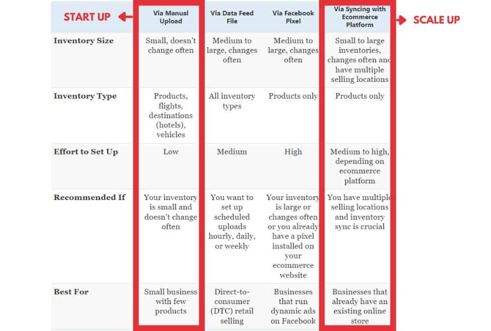 Facebook Product Catalog Inventory Type.