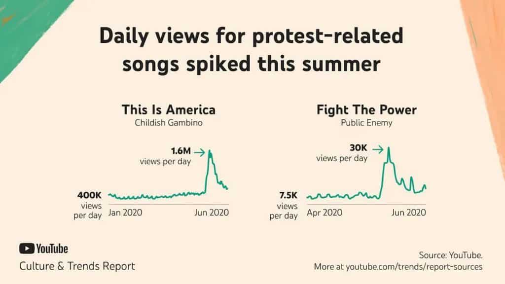 Trends report 