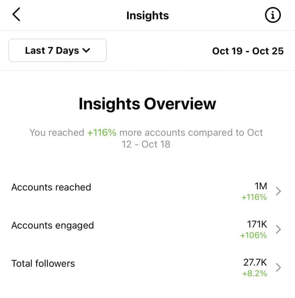 Account insights 