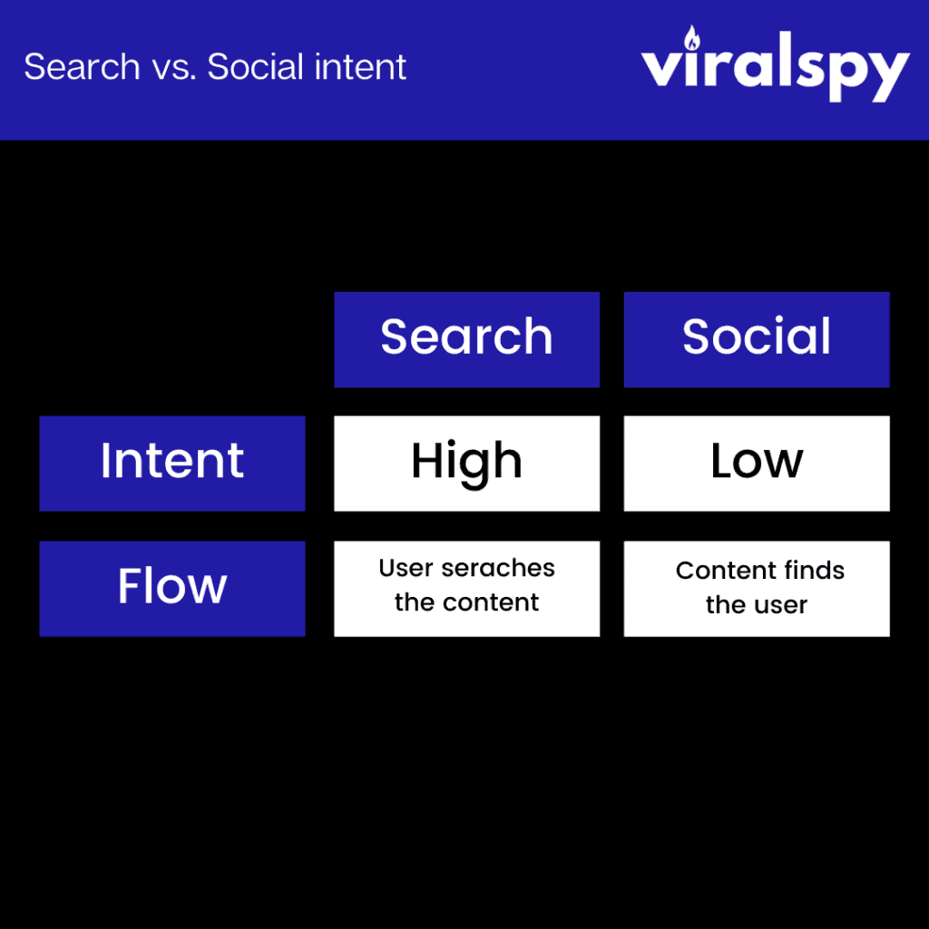 instagram growth hacks analysis