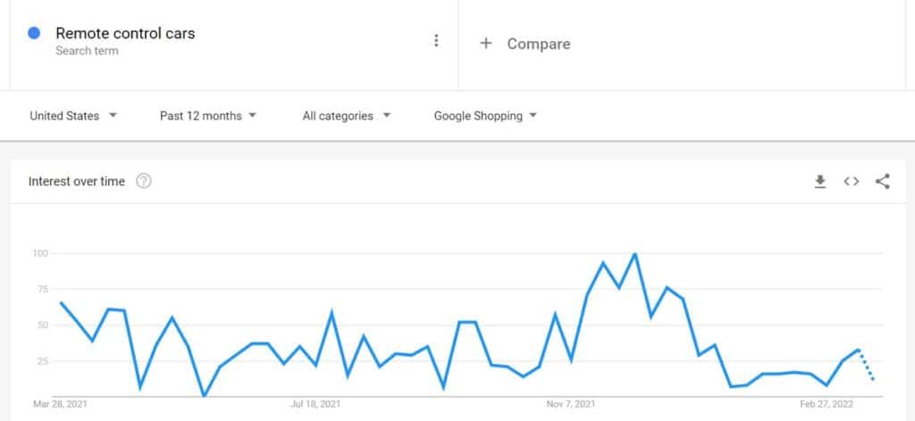 google trends 