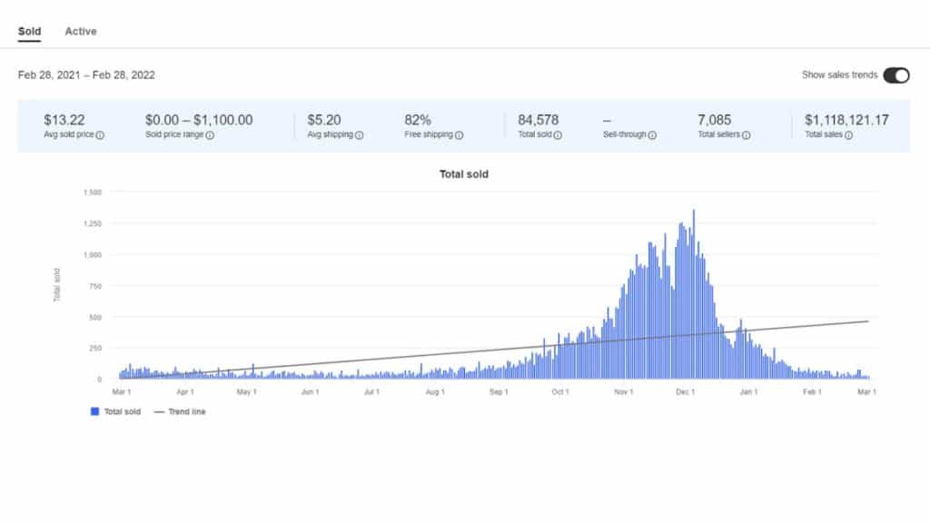 Top selling products on Facebook in 2022: What to sell on Facebook?