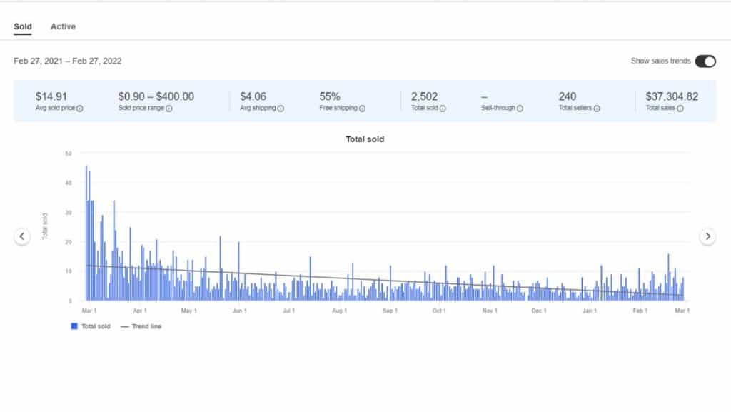 seasonal products for selling on Facebook