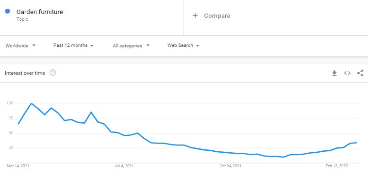 Product research with Google Trends