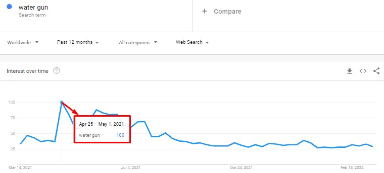 google trends product research 