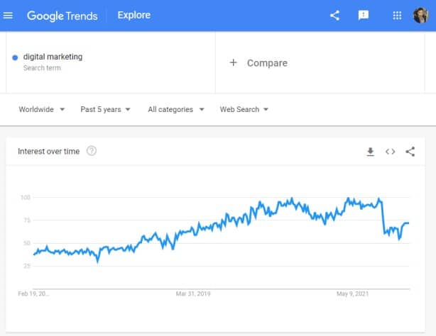 google trends research