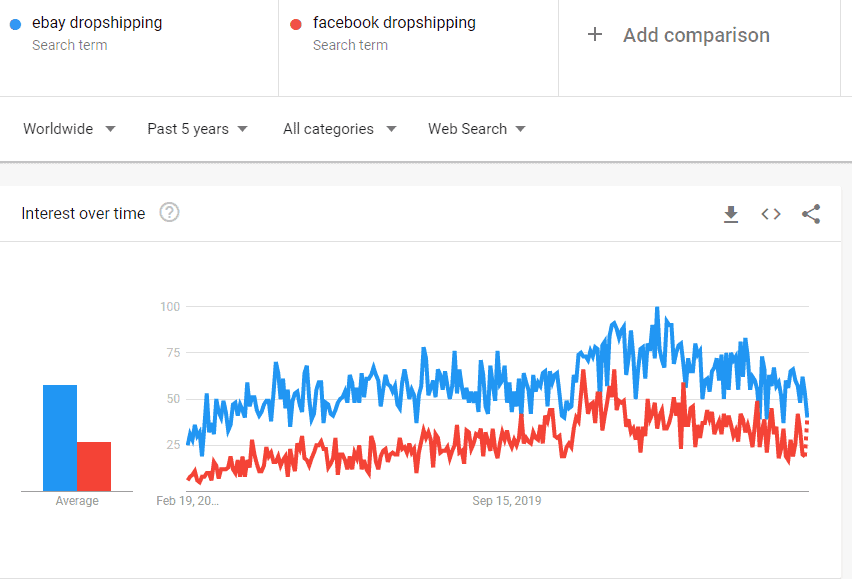 trends comparison